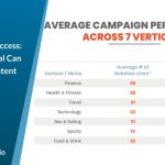 Benchmark for Success: What Your Vertical Can Achieve With Content Marketing