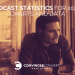 Podcast Statistics for 2020 - Charts and Data
